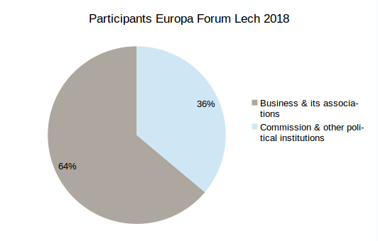 Participants Europa Forum Lech 2018 1