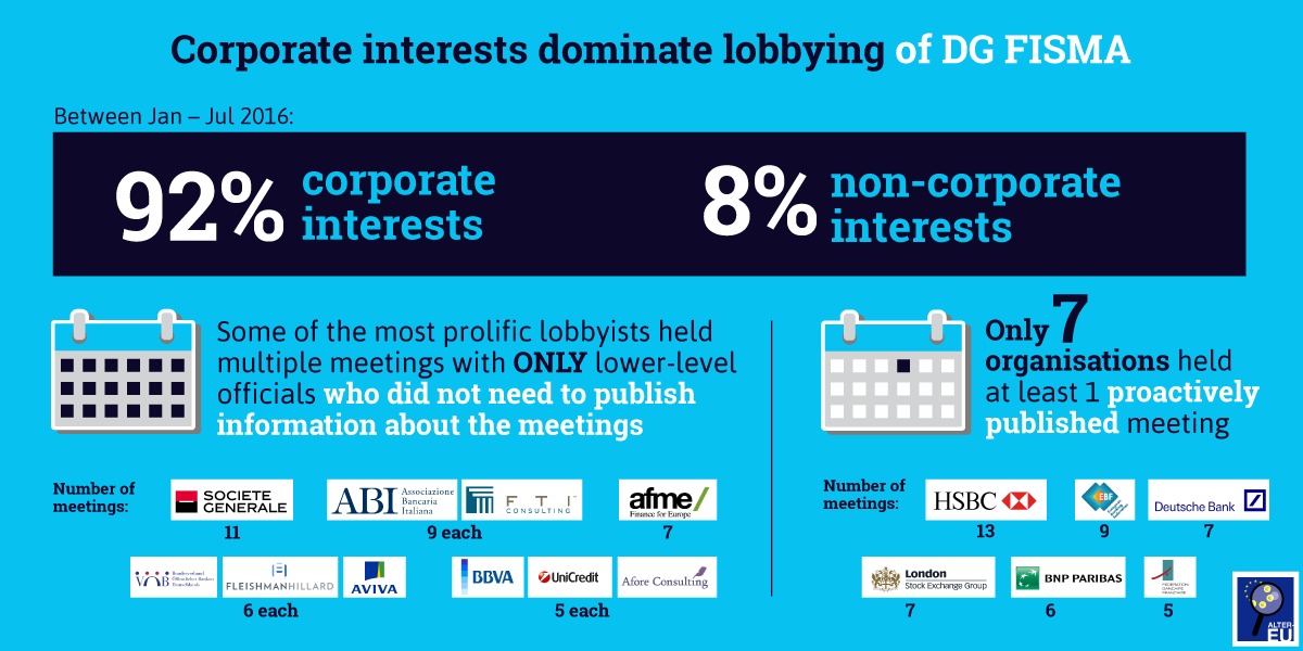 Corporate interests dominate FISMA